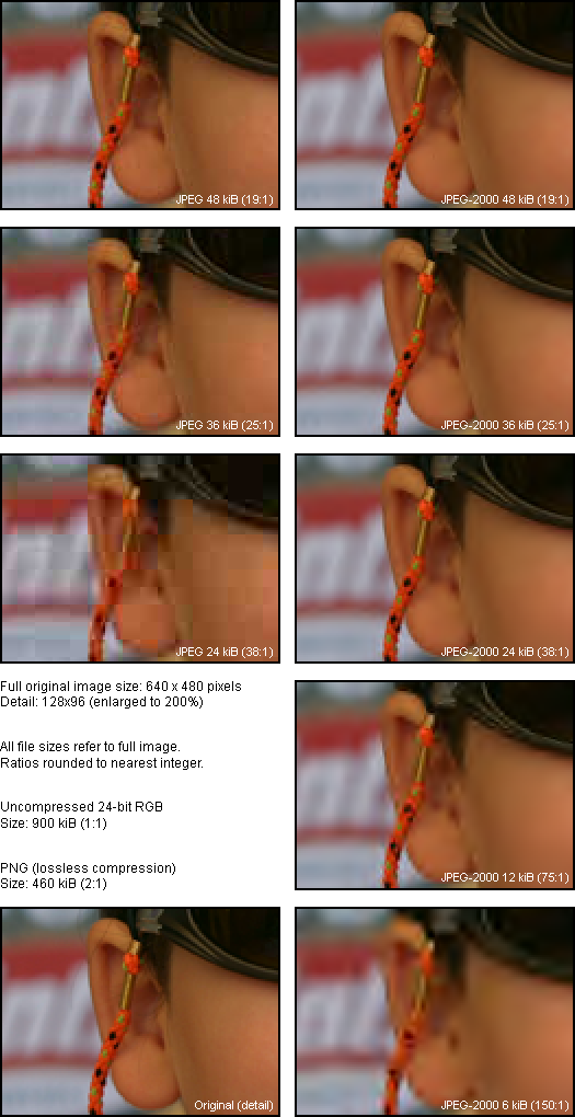JPEG vs. JPEG-2000