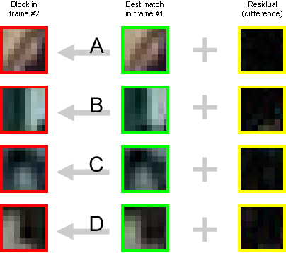 Best matches (detail)
