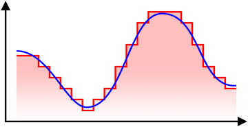 Signal quantisation